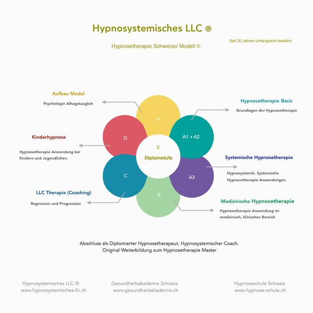 Hypnosetherapie.Hypnosystemisches LLC